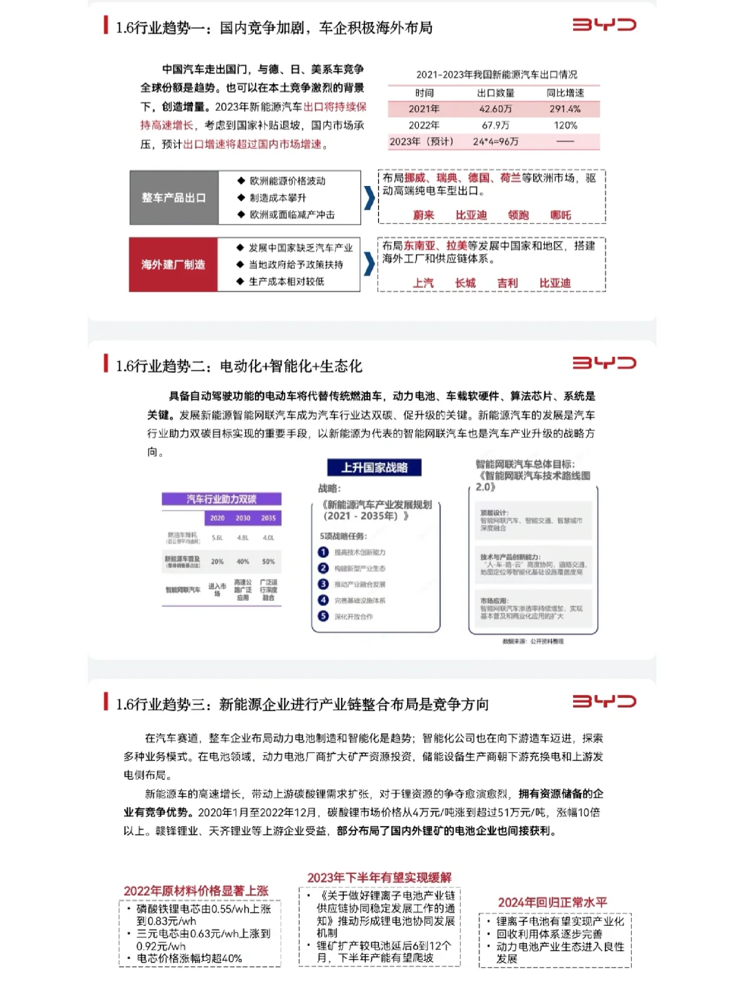 比亚迪行业研究报告