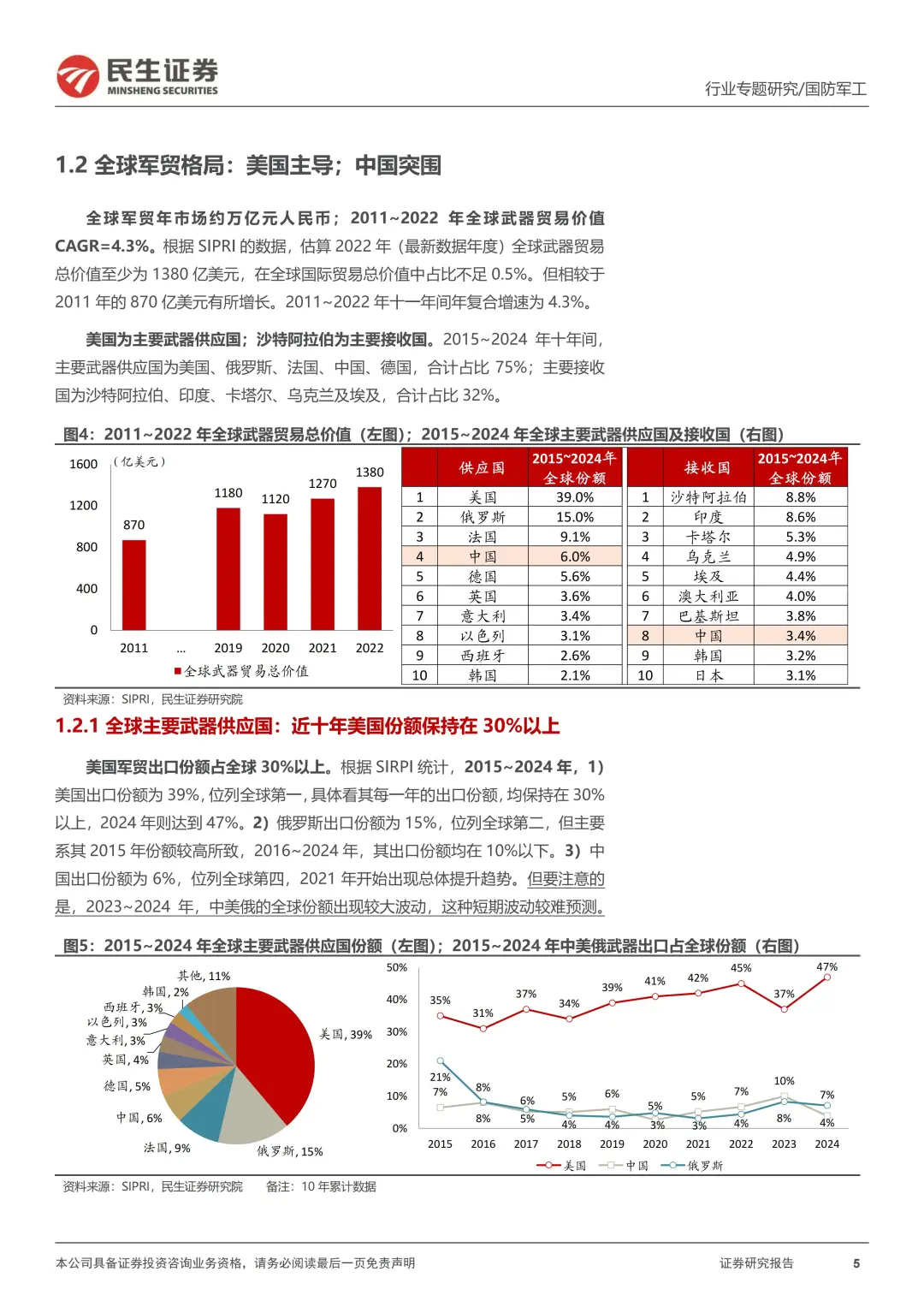 43 页 | 国防军工行业专题报告🔥
