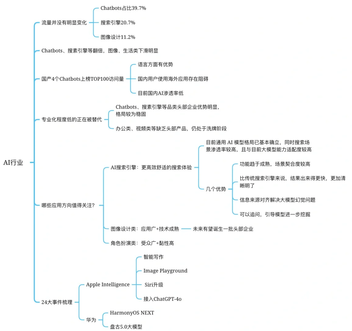 研报干货｜华泰证券：传媒行业中期策略