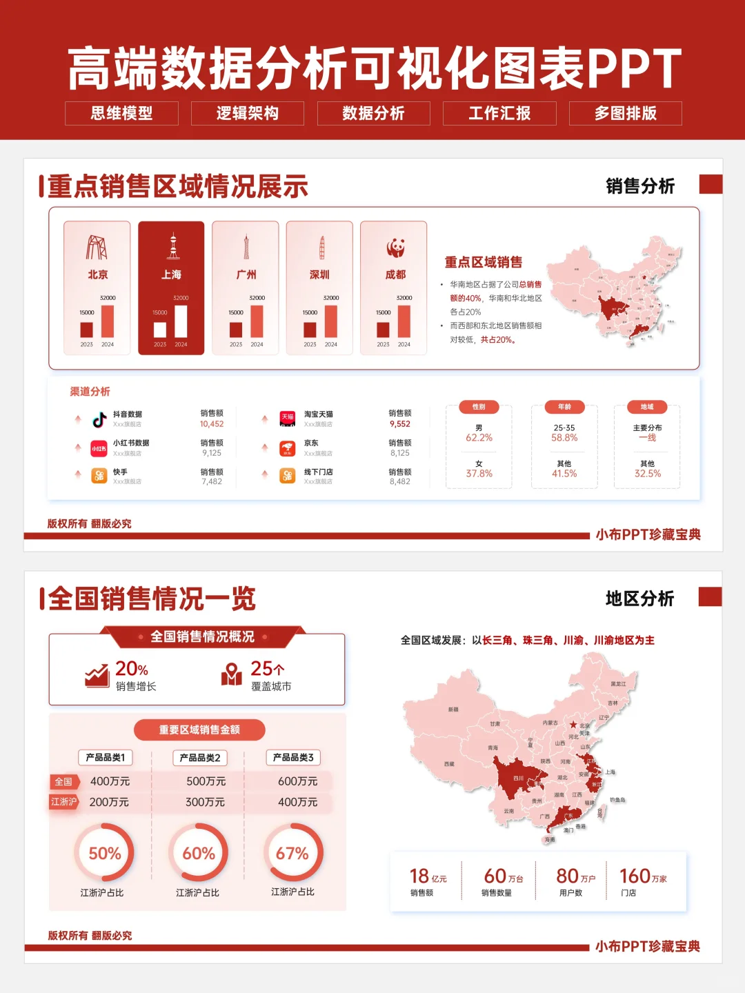 被总监点名表扬的数据分析PPT长啥样