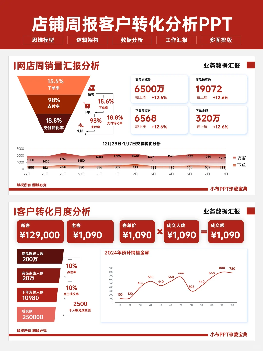 被总监点名表扬的数据分析PPT长啥样