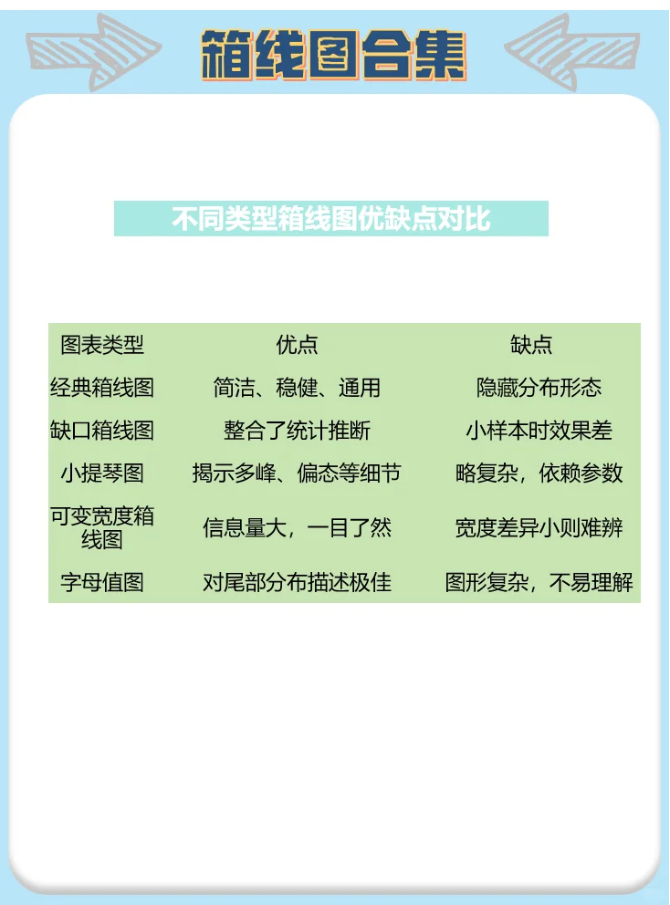 Matlab|箱线图大家族来袭！🫵