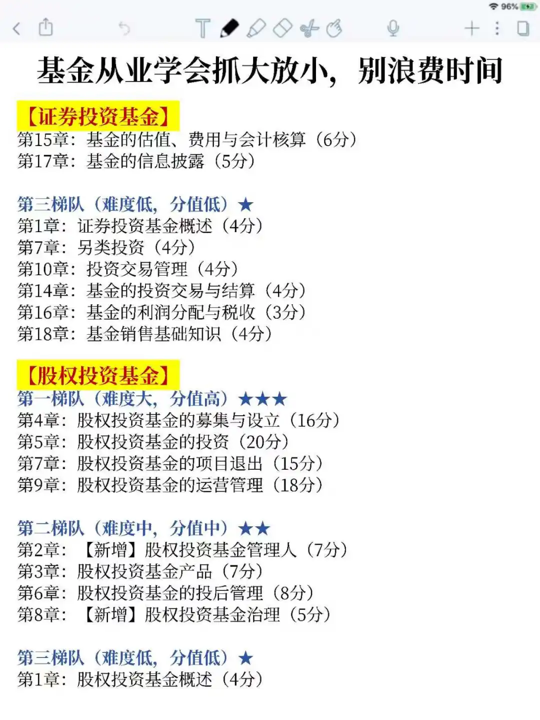 基金从业觉得学不完的可以参考去年的我
