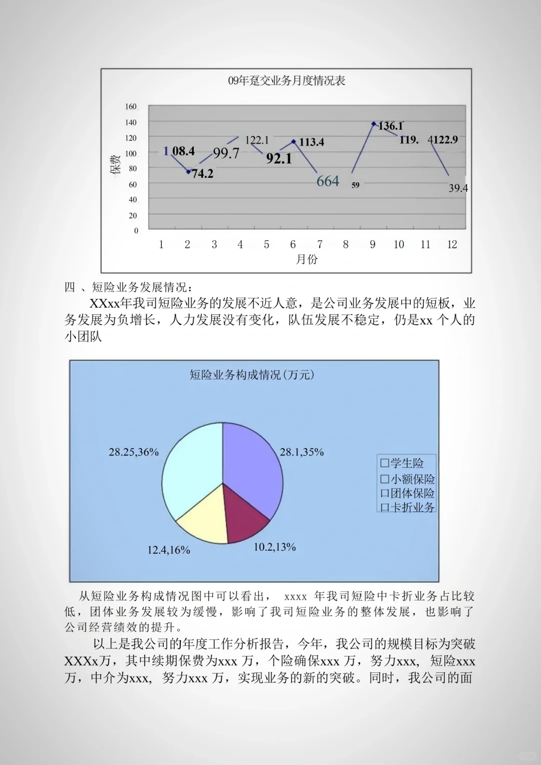 优秀经营分析报告框架+模板✅