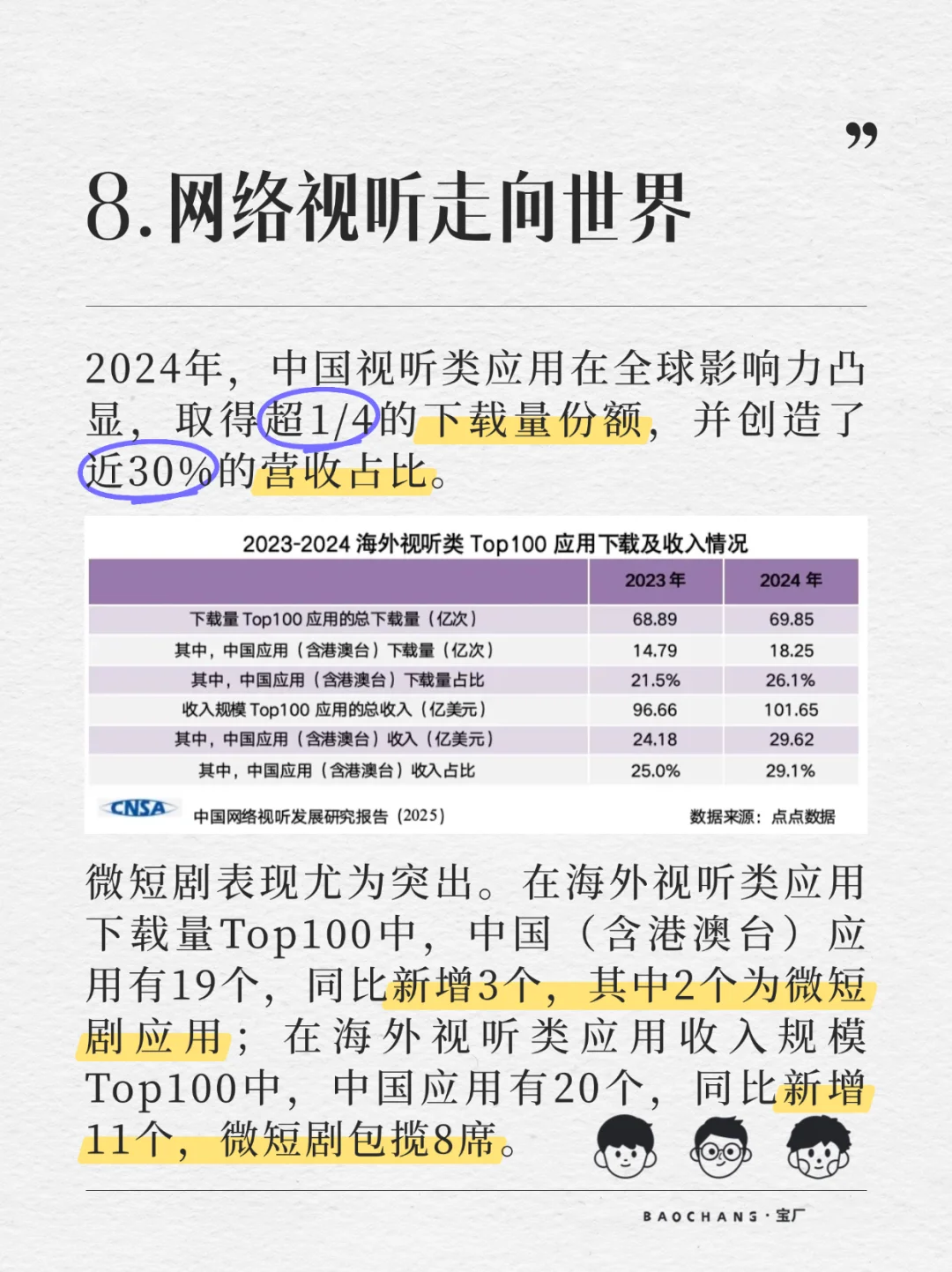 网络视听领域9组最新数据！