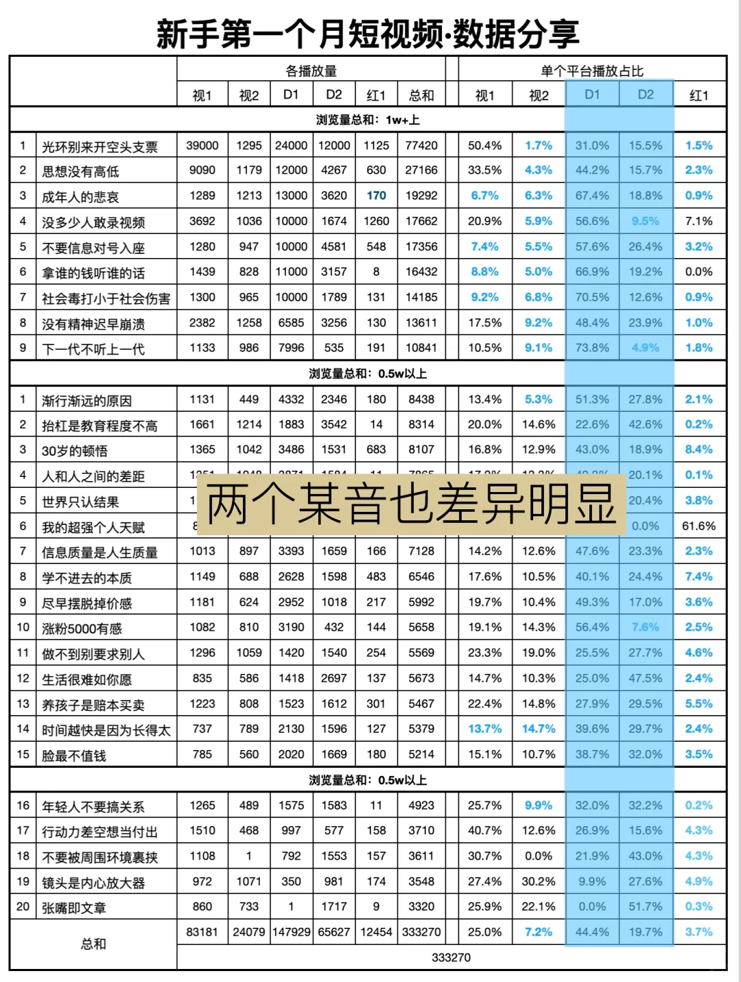我不相信普通人做不了短视频