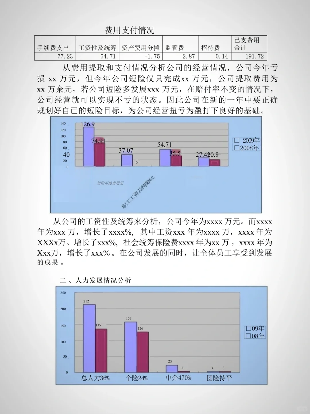 优秀经营分析报告框架+模板✅