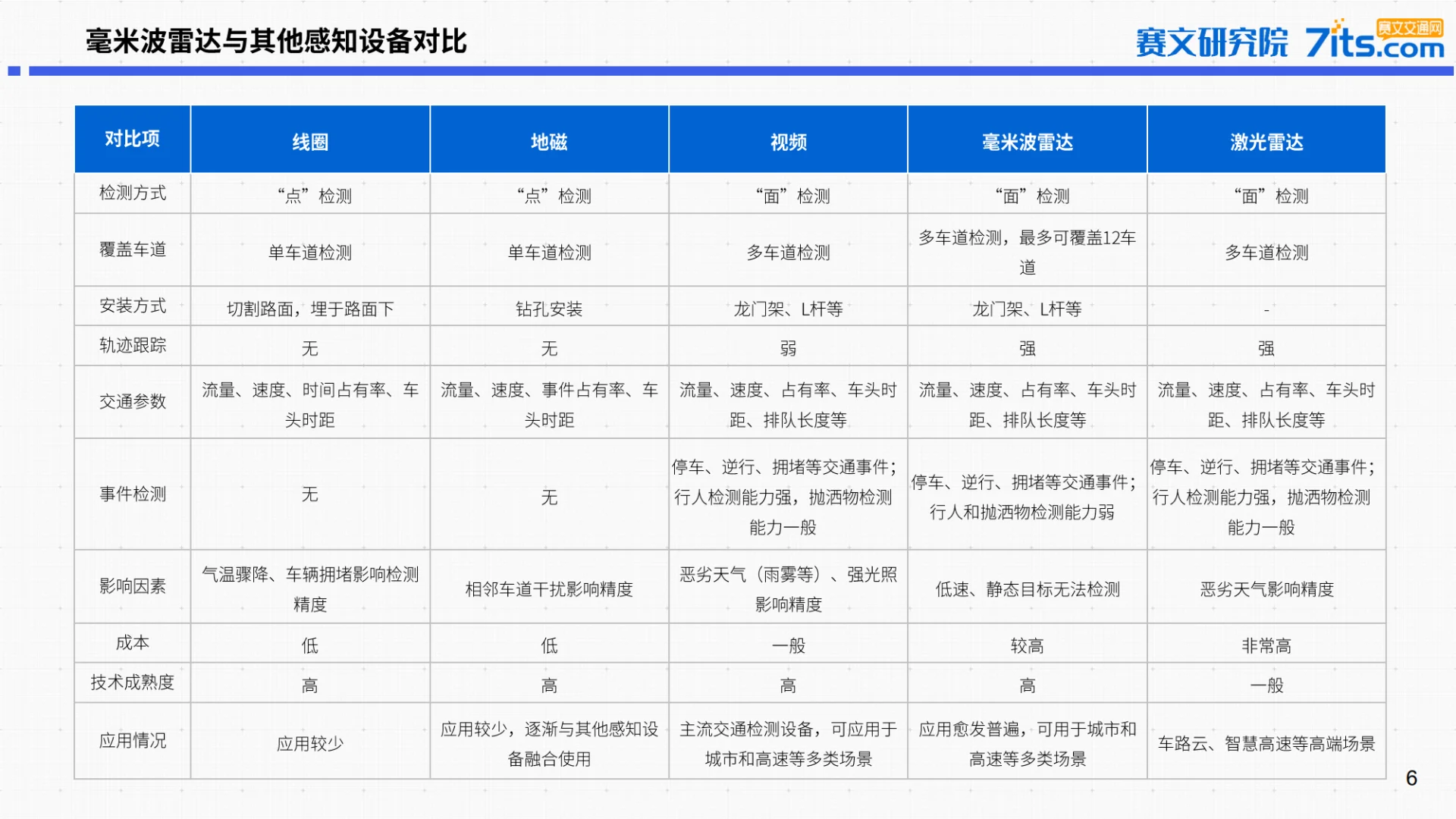2025年中国道路交通毫米波雷达市场研究报告