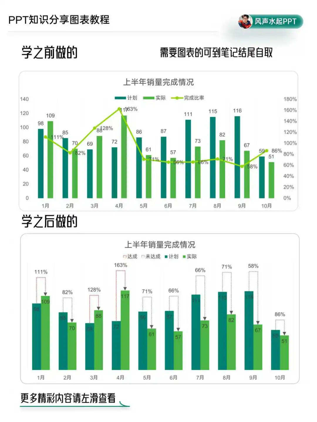 🔥PPT 数据图表：让数据说话，让故事生动