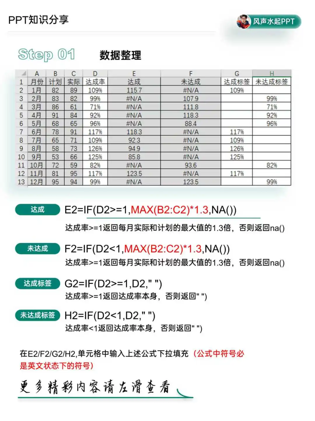 🔥PPT 数据图表：让数据说话，让故事生动