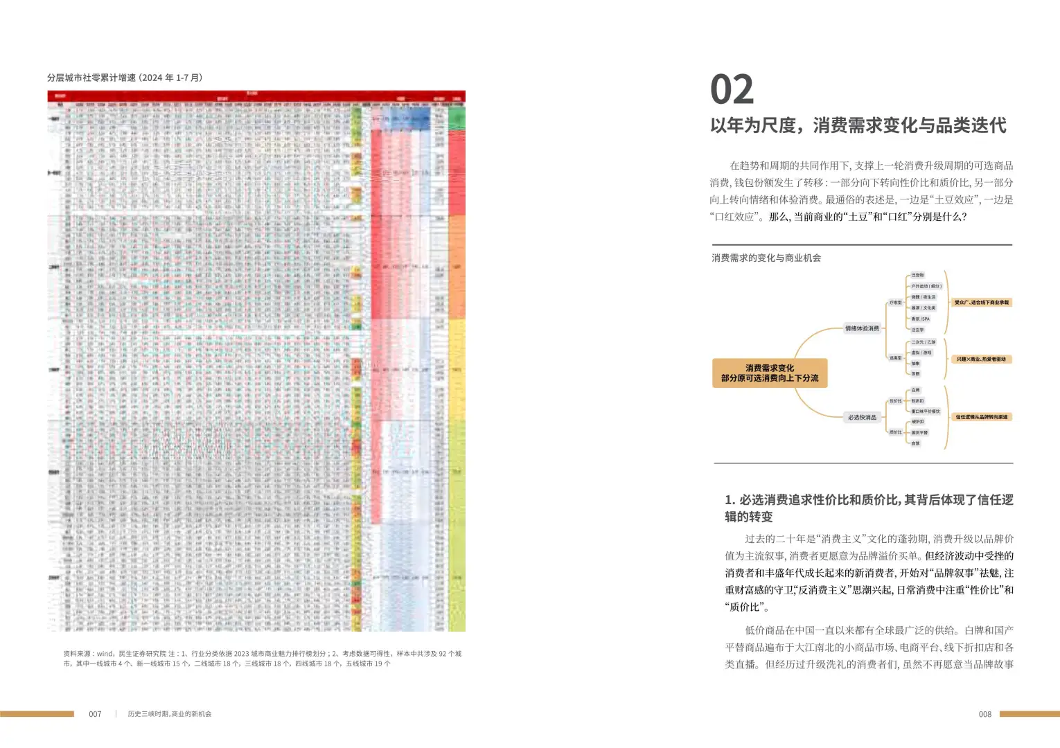 购物中心行业研究报告