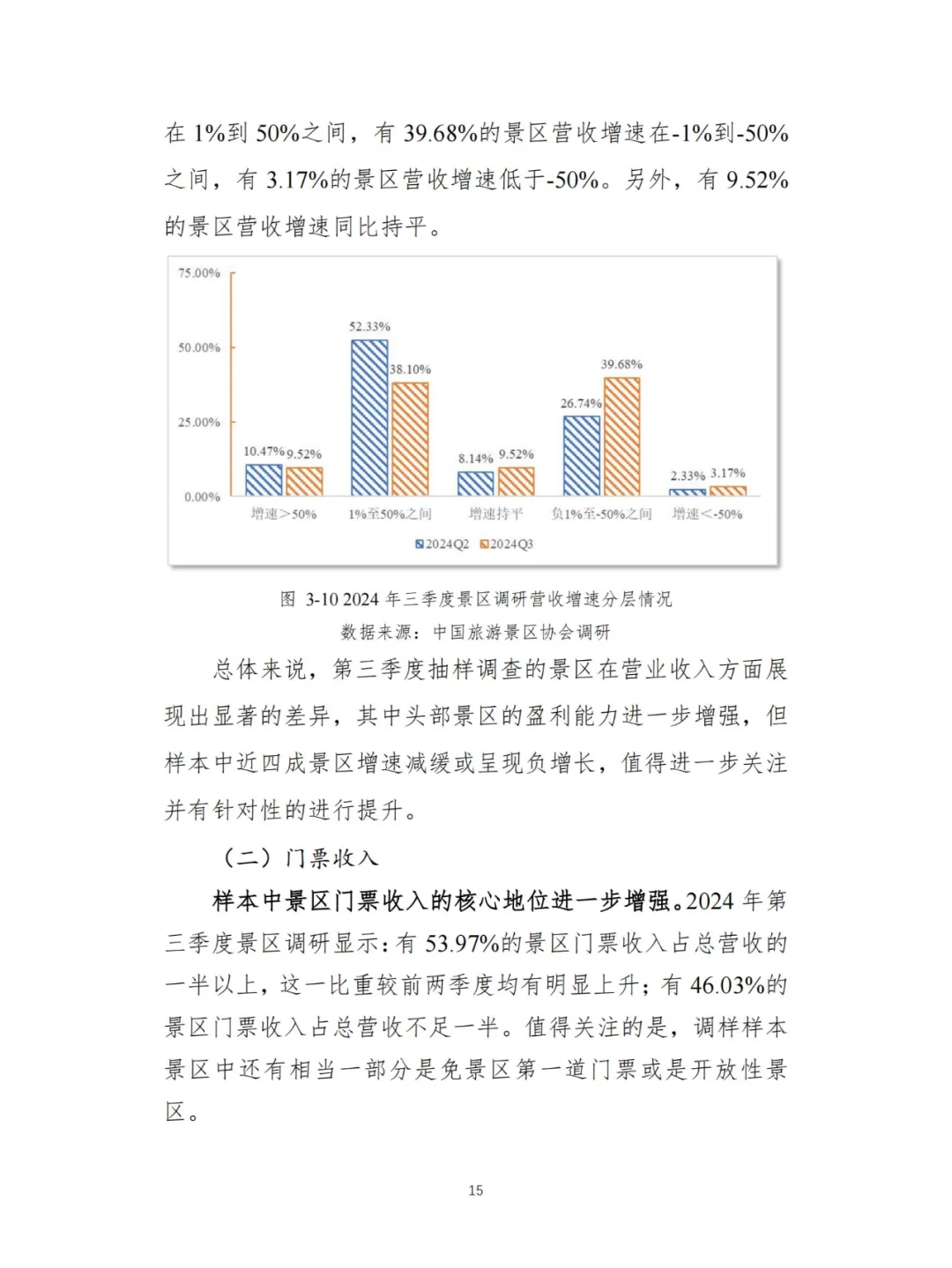 文旅-2024Q3景区运行情况调研报告