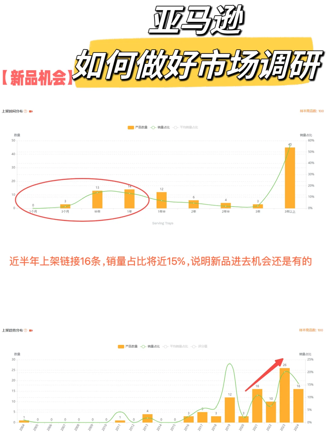 实操教程-亚马逊新手小白如何做好市场调研