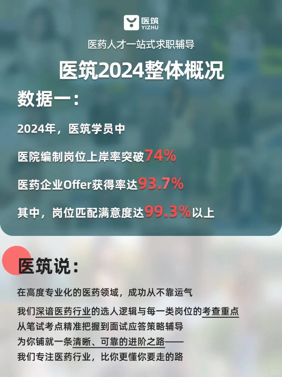 官方报告|数据揭示医筑学员医药上岸秘密