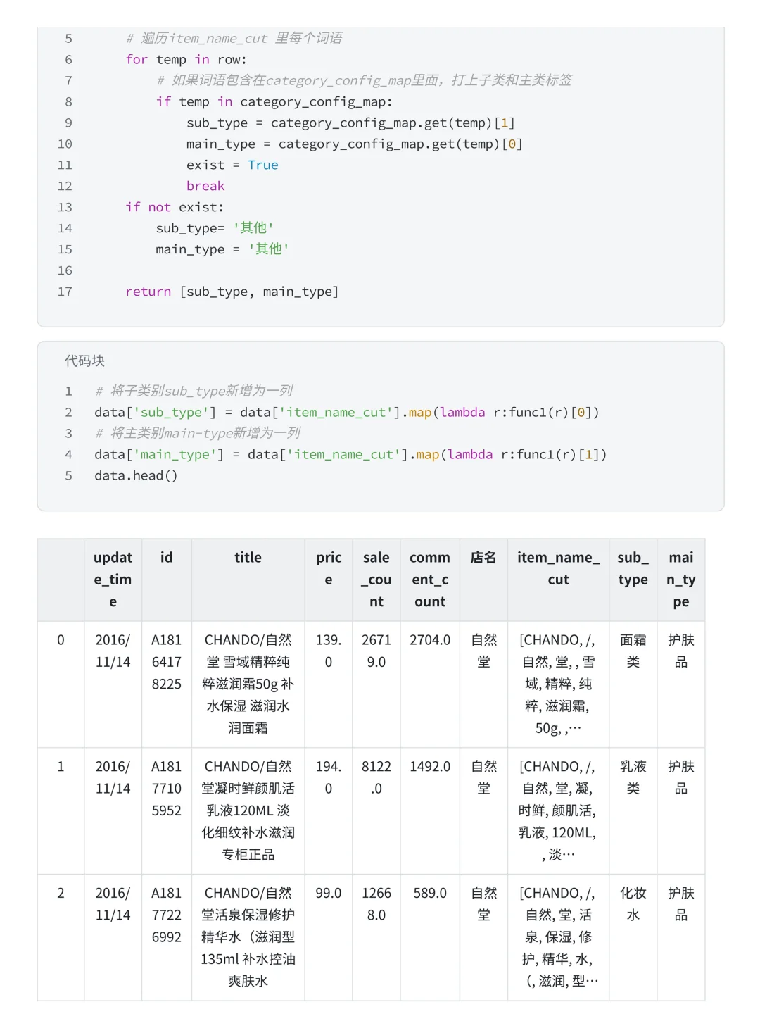 基于 Python 的美妆电商订单数据分析！