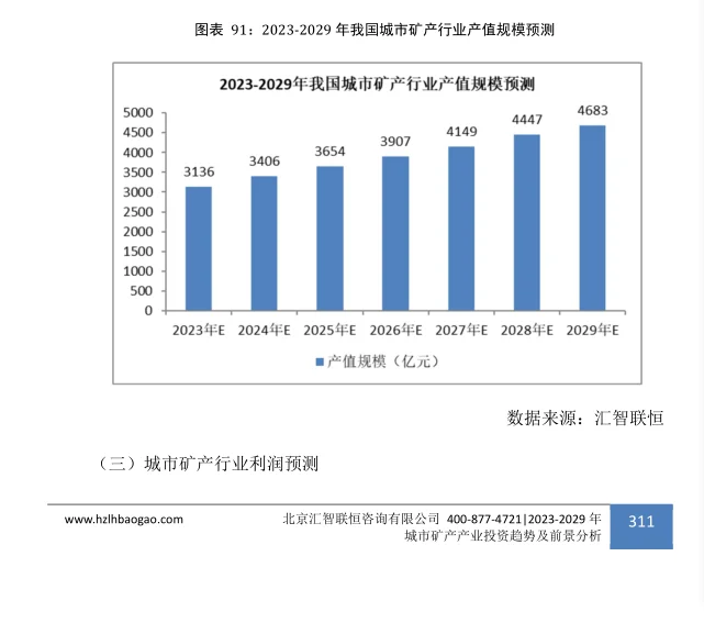城市矿产行业市场研究与发展前景报告