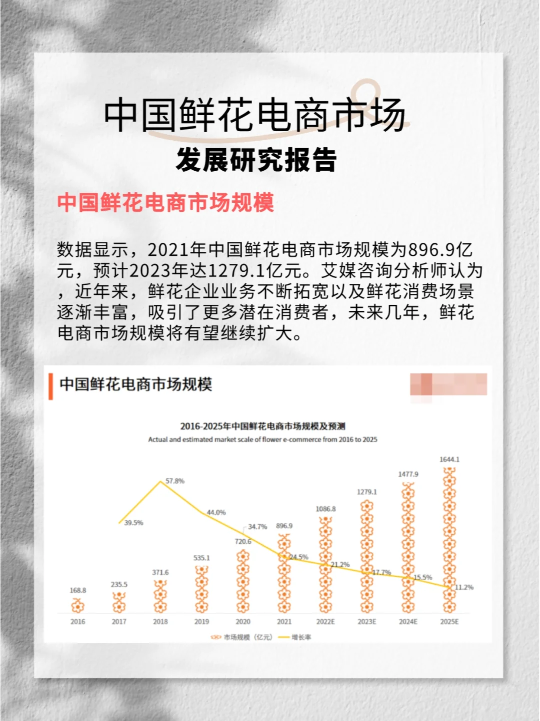 2022-2023年中国鲜花电商市场发展研究报告