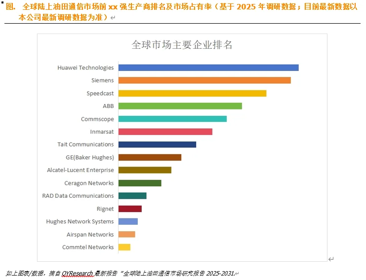 全球陆上油田通信市场分析及行业研究报告
