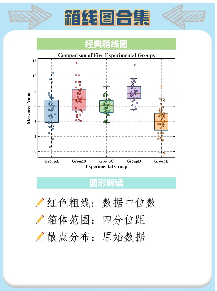 Matlab|箱线图大家族来袭！🫵
