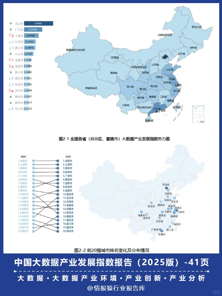 一篇洞察大数据产业发展趋势