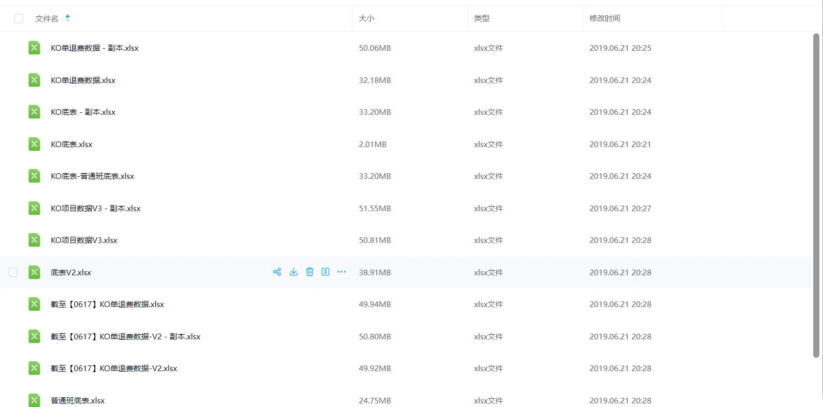 有需要做数据分析图表和报告的看过来啦～