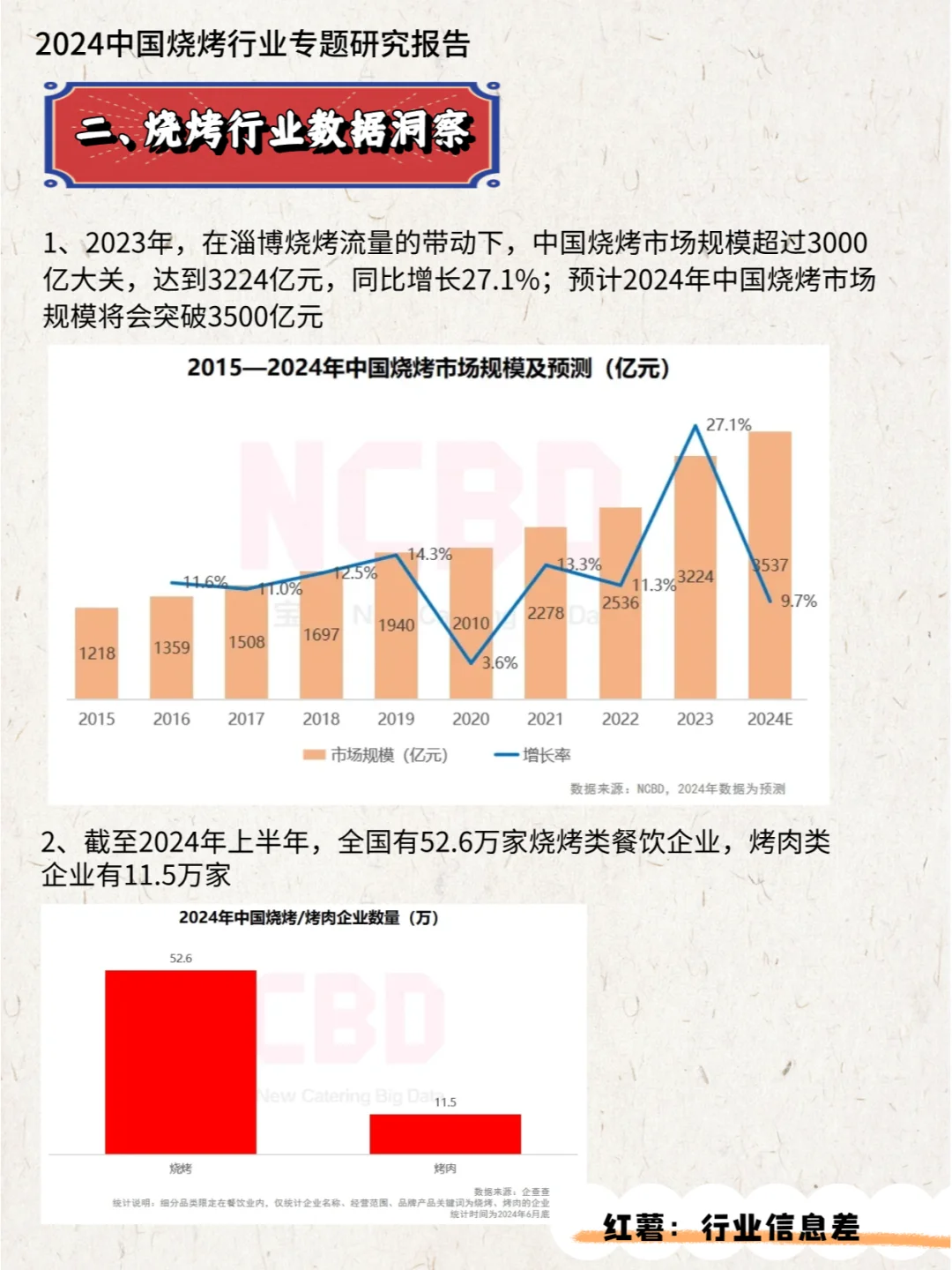 2024中国烧烤行业专题研究报告