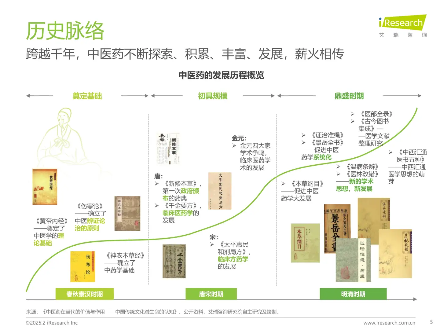 中国中医药创新发展研究报告