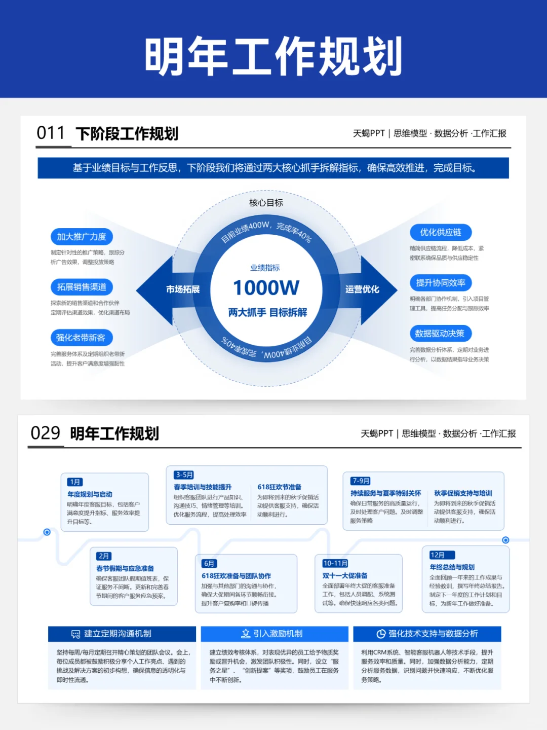 与同事拉开差距！年终总结被老板夸了
