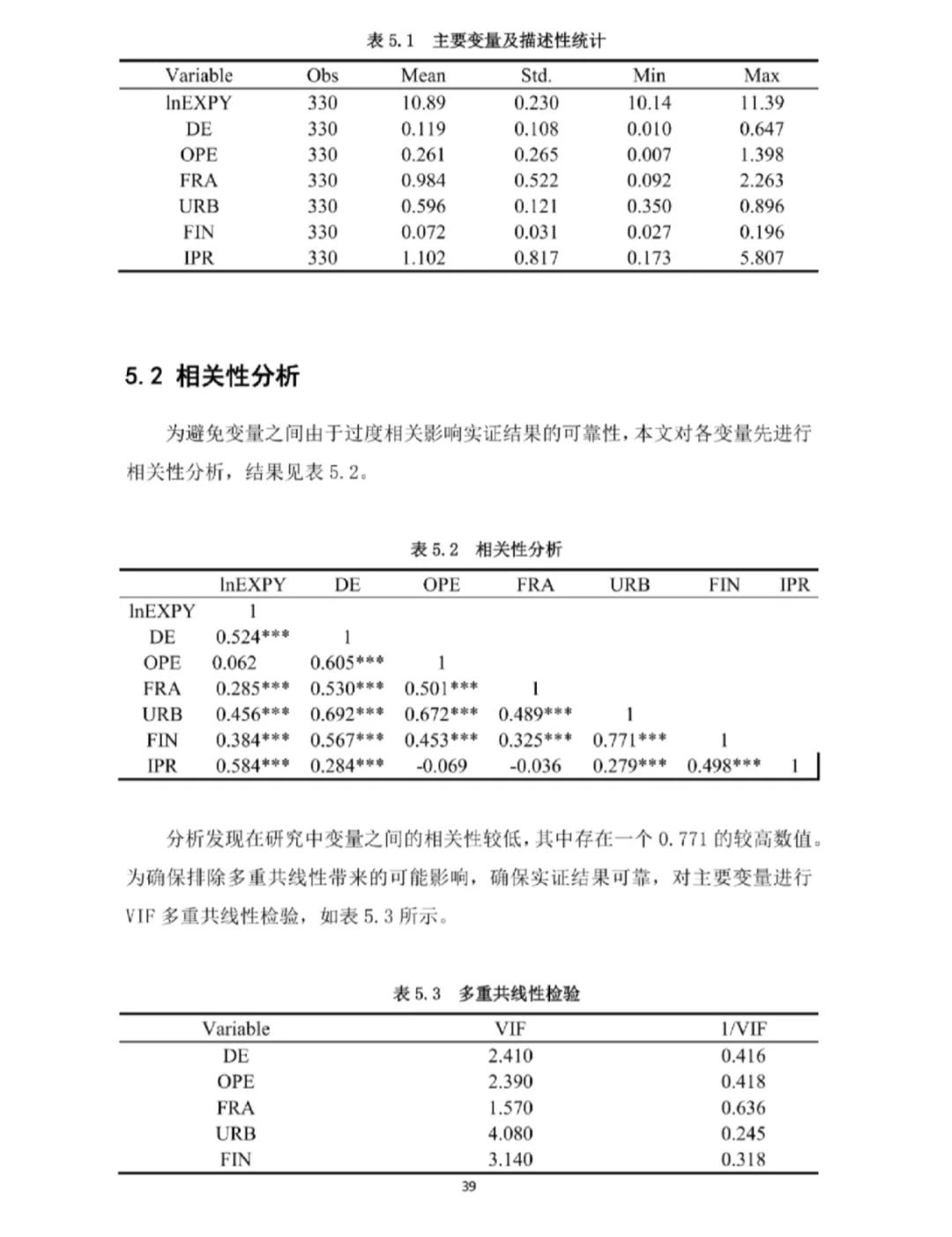 太完美了，实证分析我花了三小时完成啦