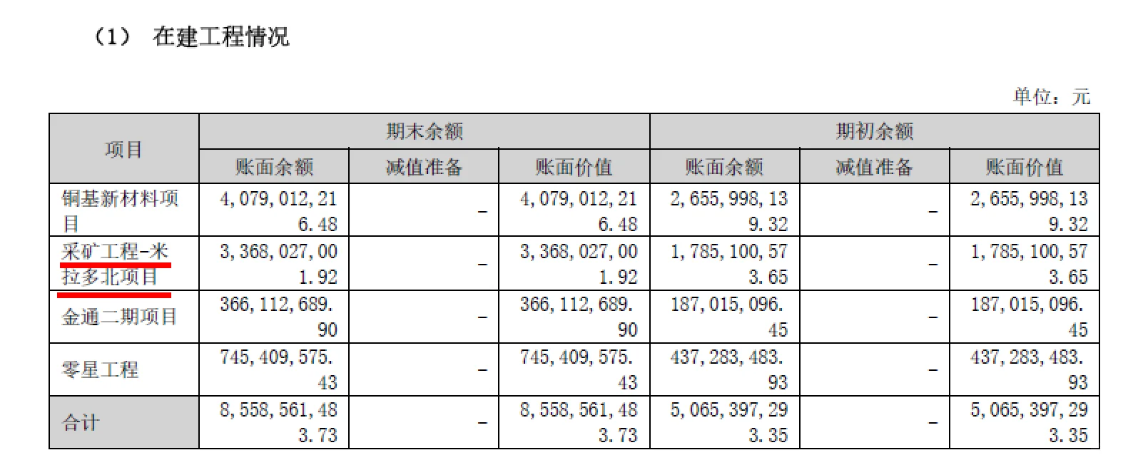 铜陵有色基本面答疑