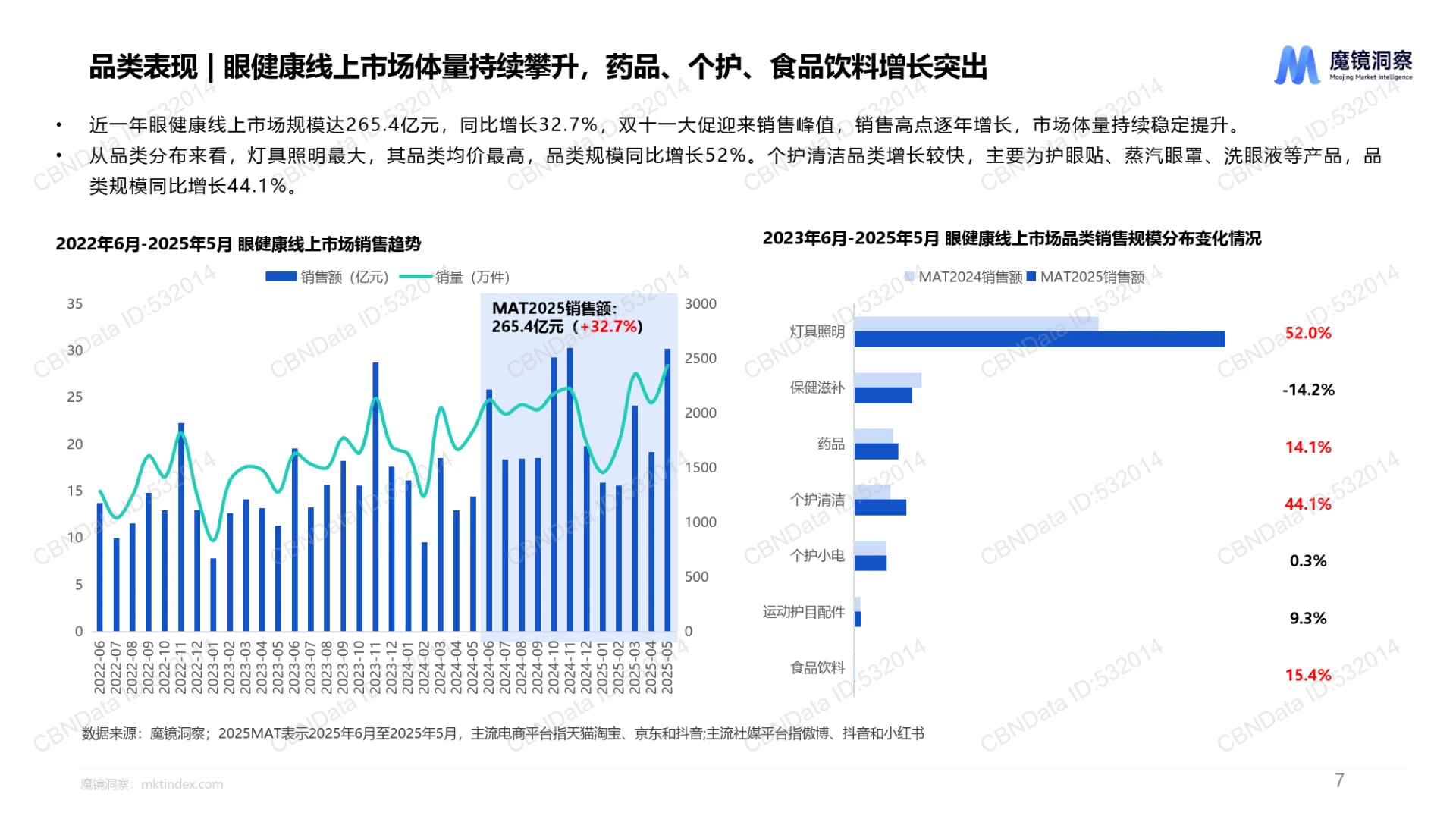 2025年中国眼健康全行业全品类洞察报告