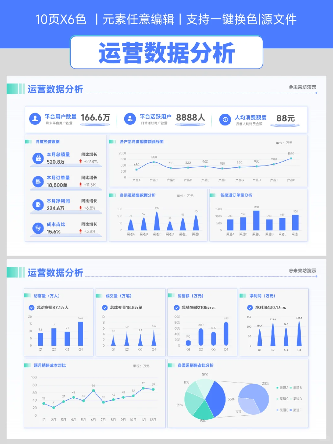 领导看好的数据分析PPT，帮你轻松搞定汇报