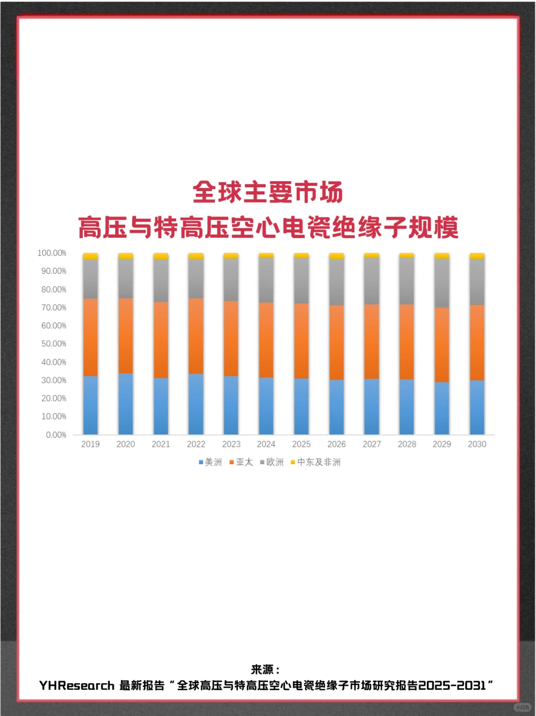 高压与特高压空心电瓷绝缘子市场占有率报告