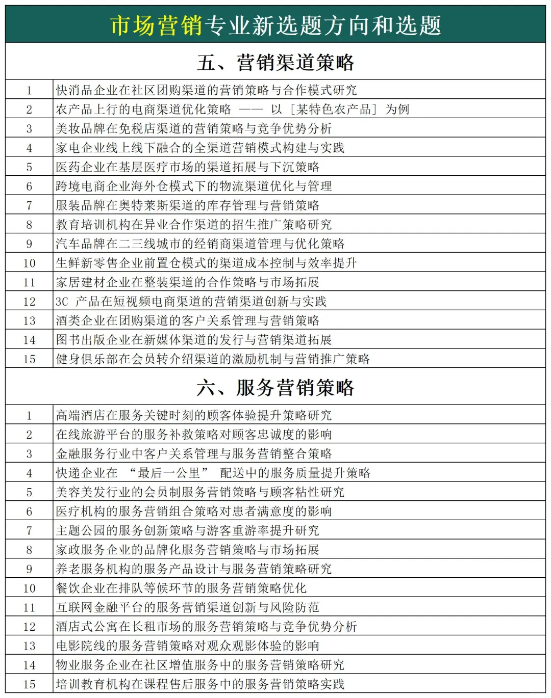 拜托🙏市场营销的宝子们一定要刷到啊啊啊