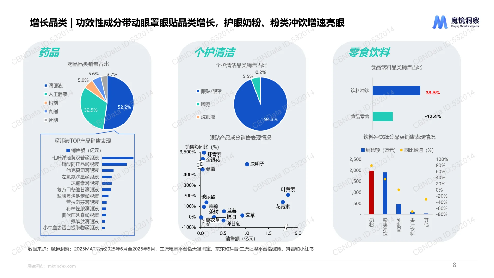 2025年中国眼健康全行业全品类洞察报告