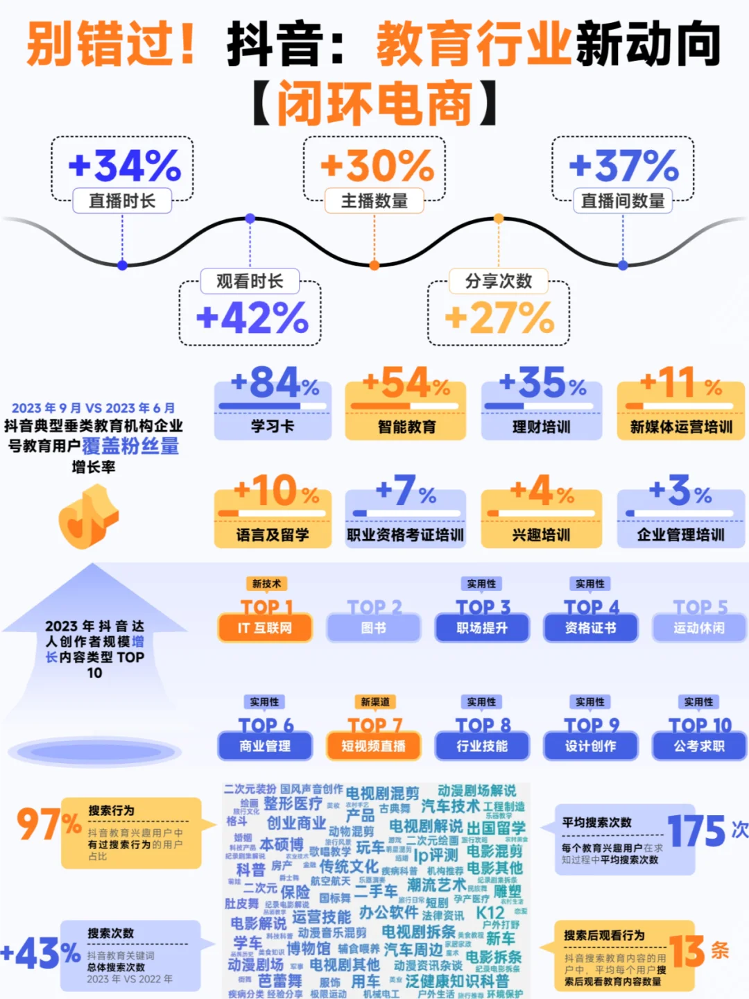 2024 教育行业大揭秘❗都在这份报告里