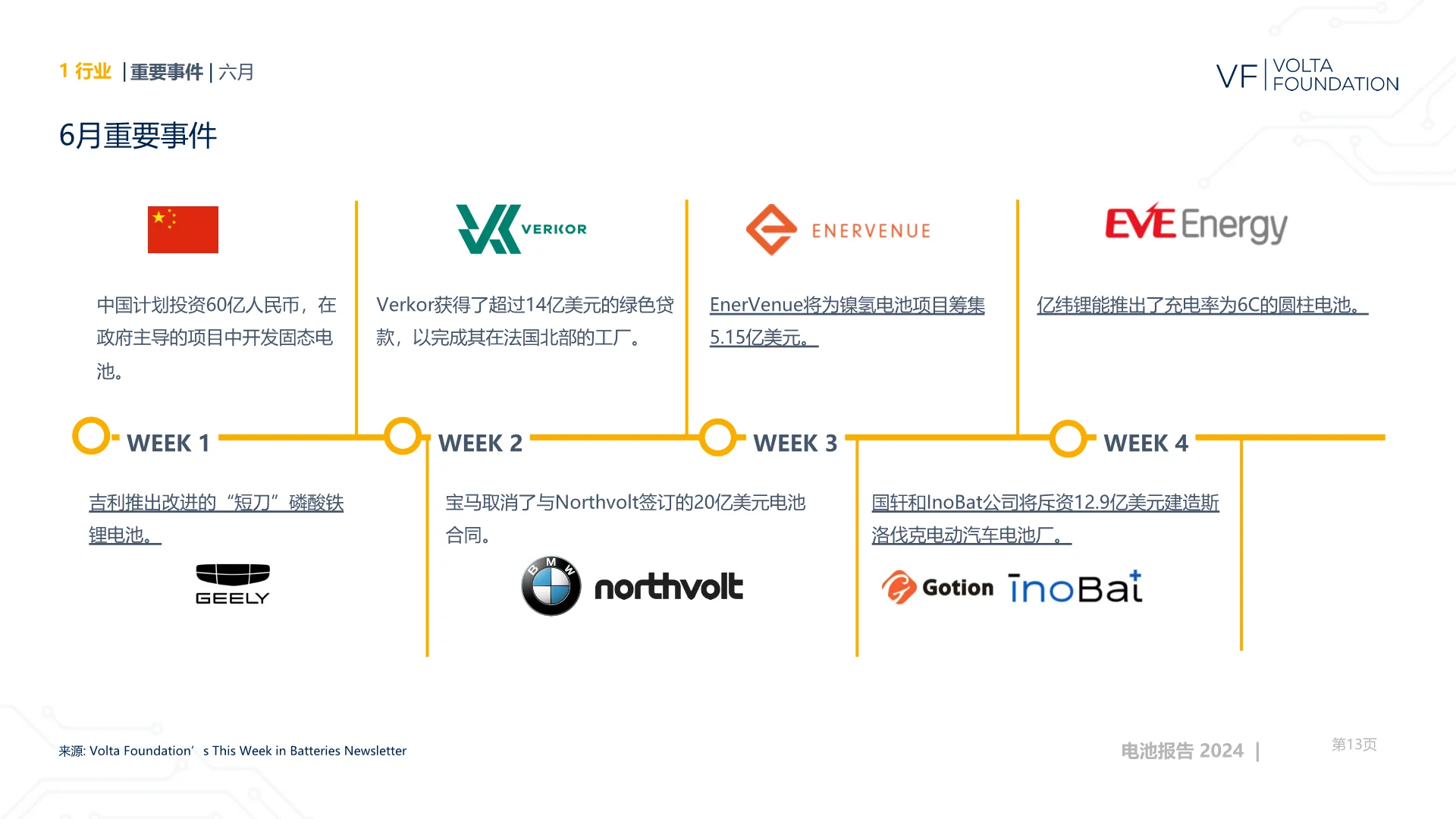 2024-2025年电池行业年度报告 | 520页