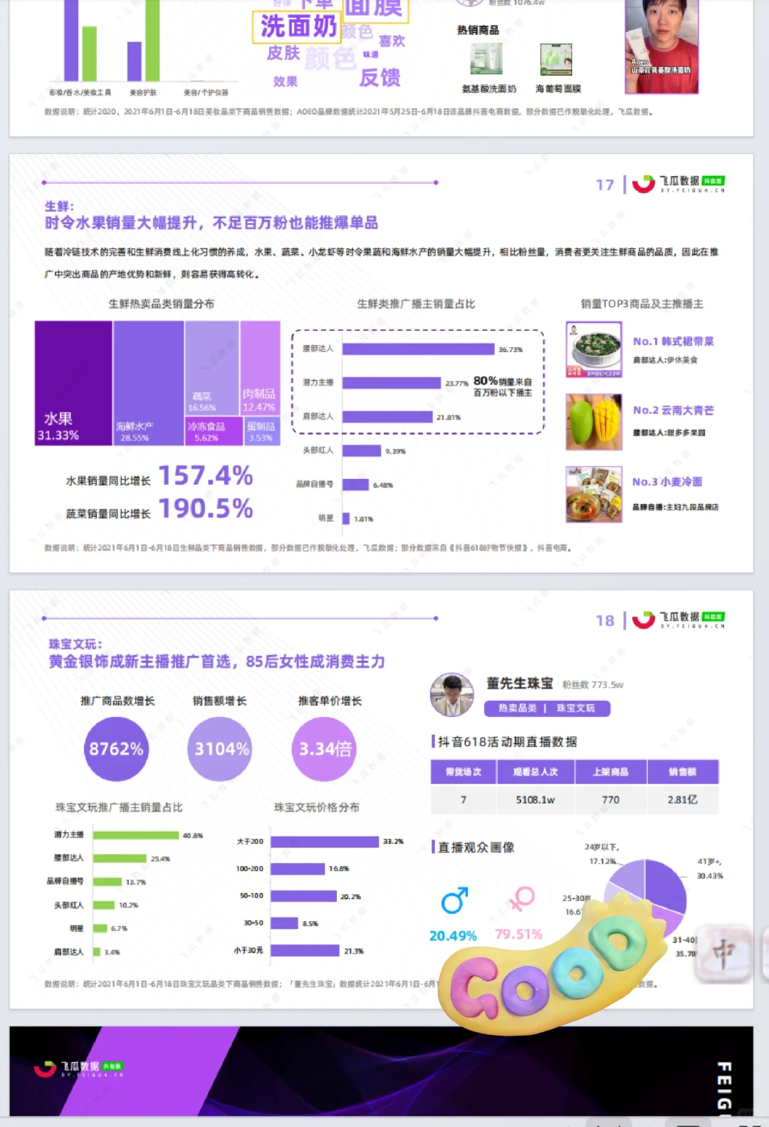 20份电商数据分析报告，可附进简历