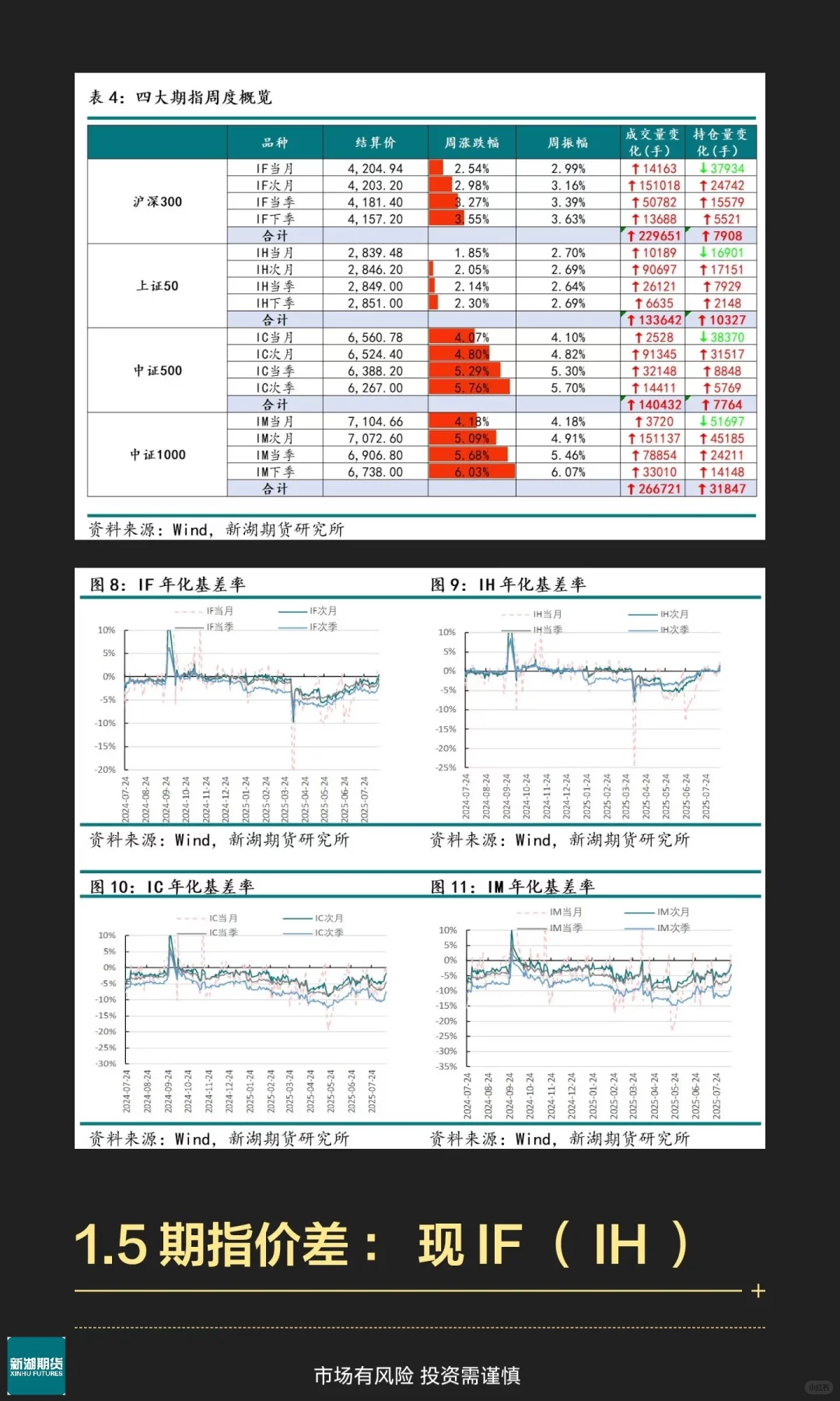 【新湖研报】宏观金融必读|股指期货周报