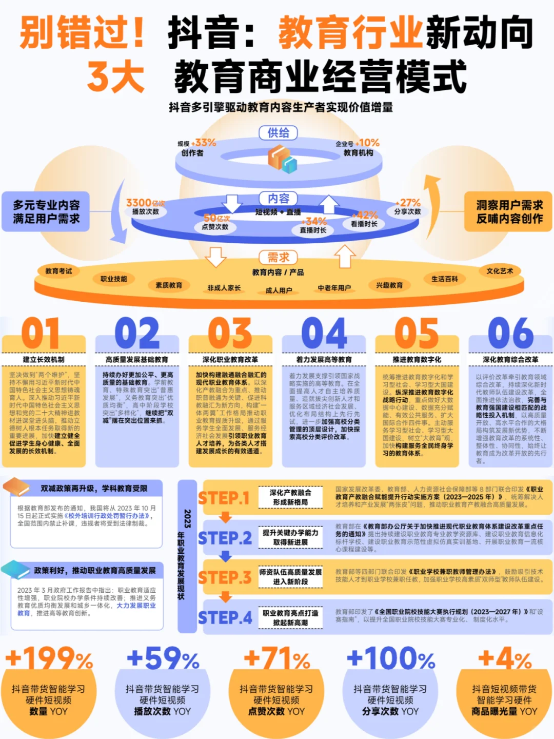 2024 教育行业大揭秘❗都在这份报告里