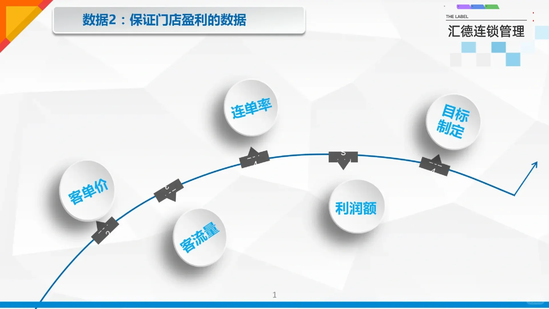 连锁门店数据化分析