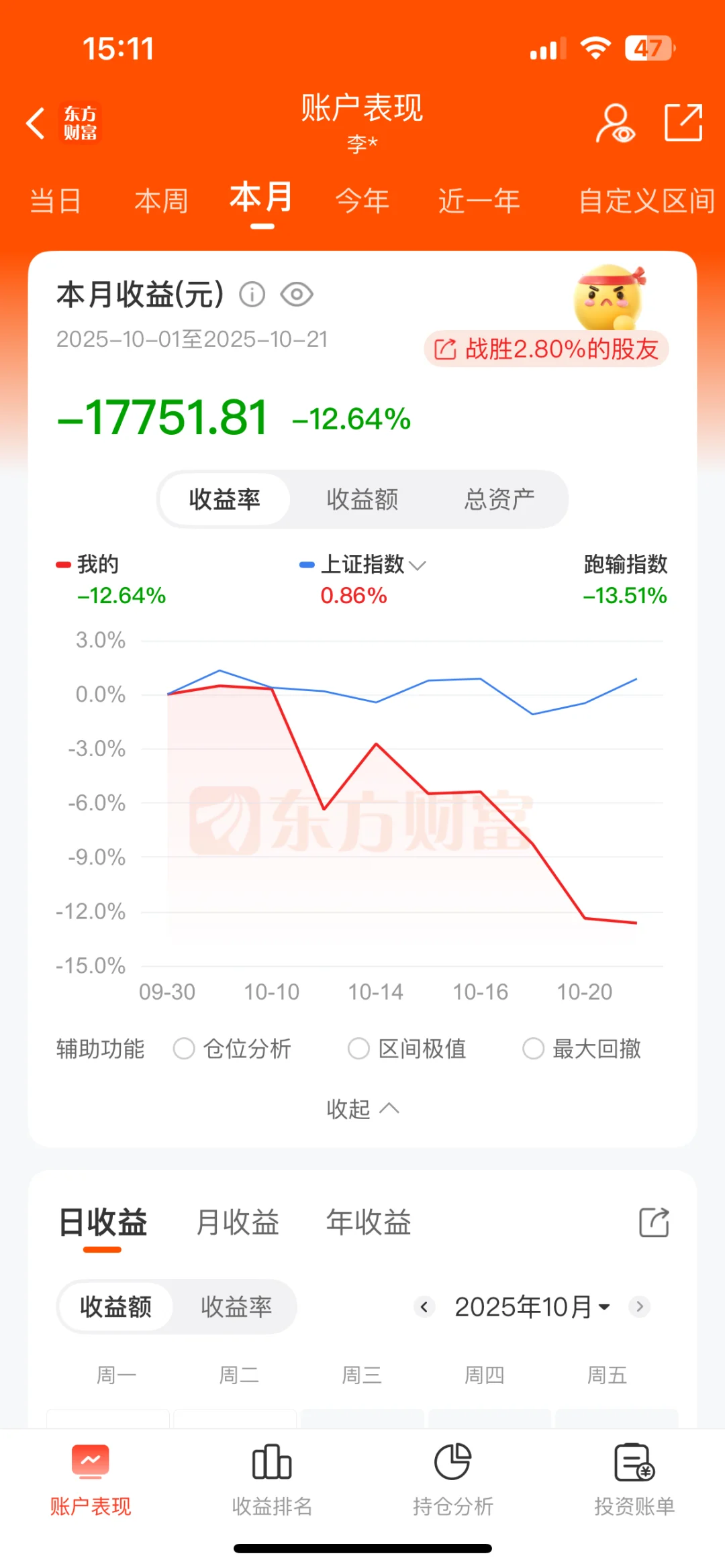 今日盈利5k 累计盈利6w