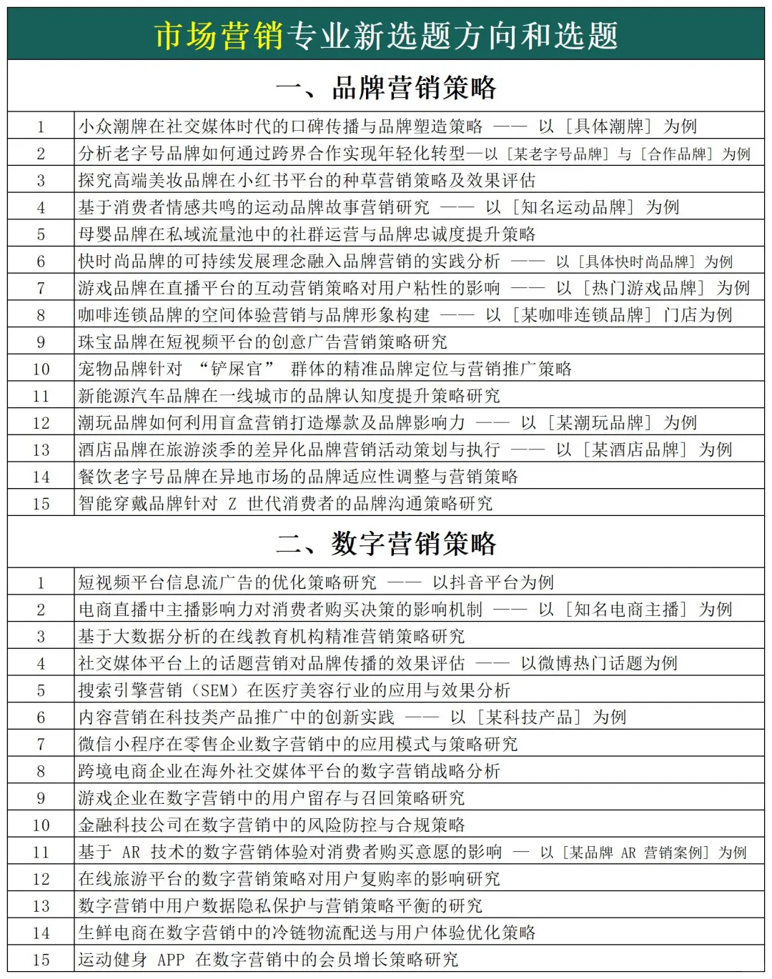 拜托🙏市场营销的宝子们一定要刷到啊啊啊