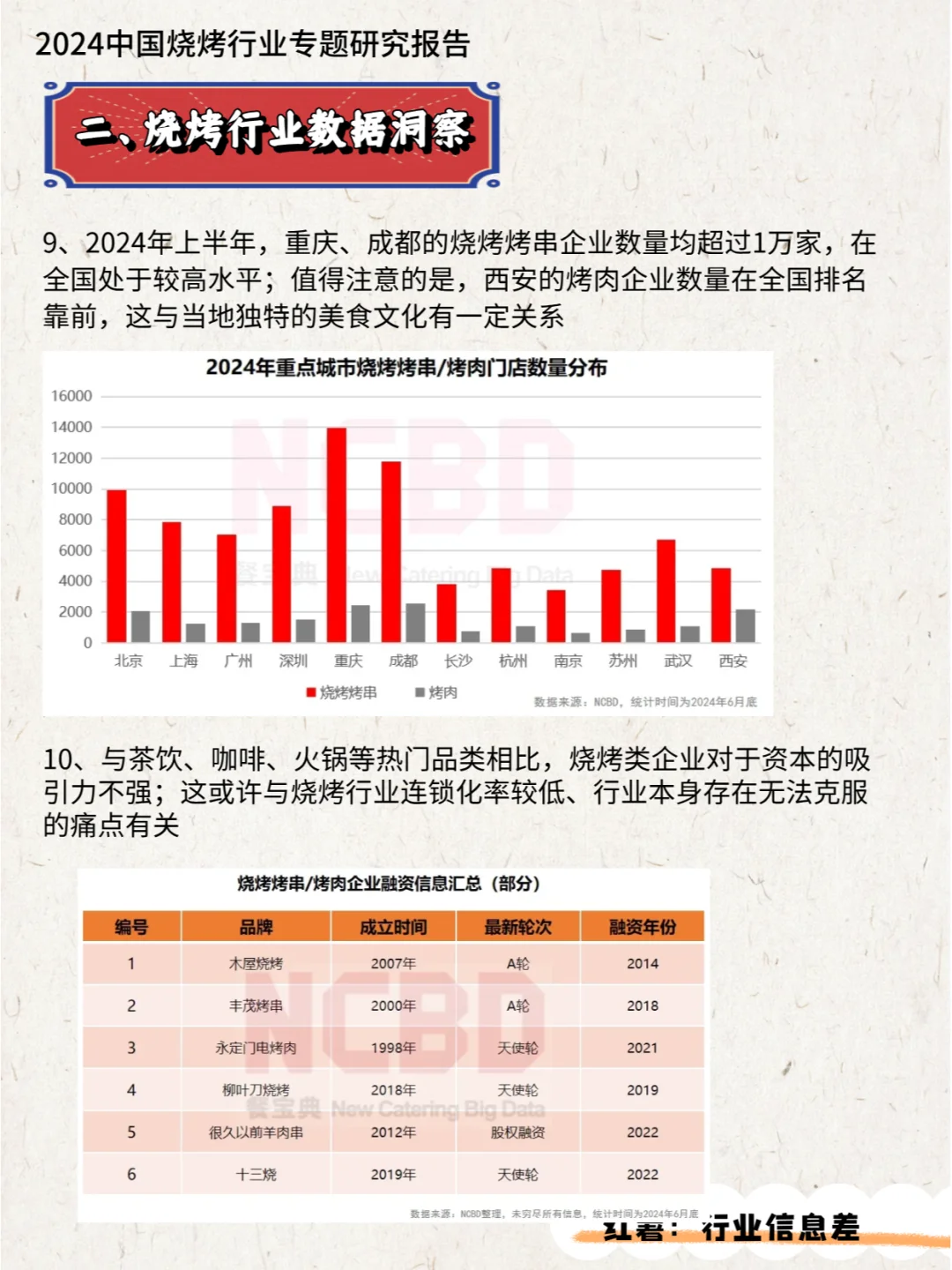 2024中国烧烤行业专题研究报告