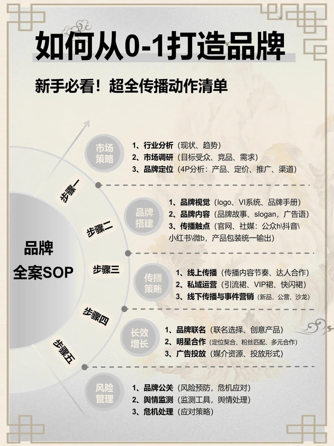 如何从0-1打造品牌🔥新手必看！