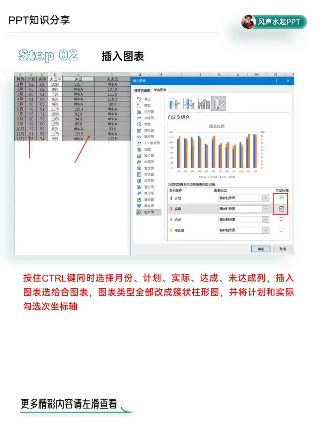 🔥PPT 数据图表：让数据说话，让故事生动