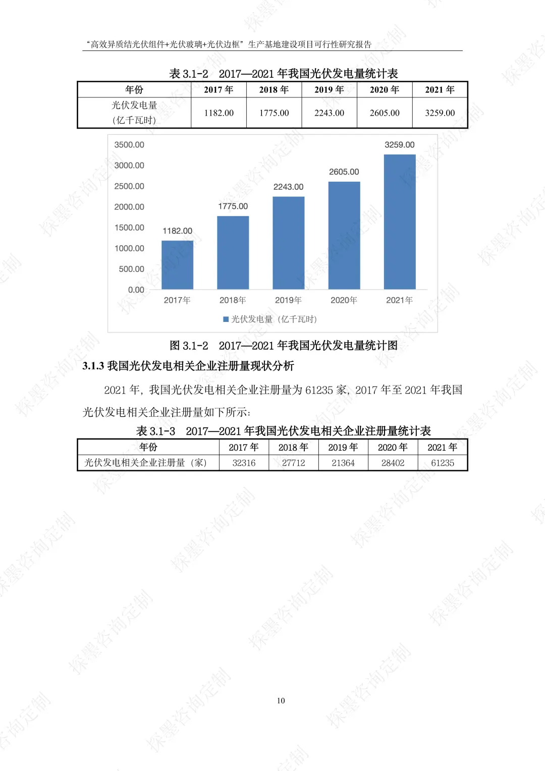 光伏组件+光伏玻璃+光伏边框生产基地案例