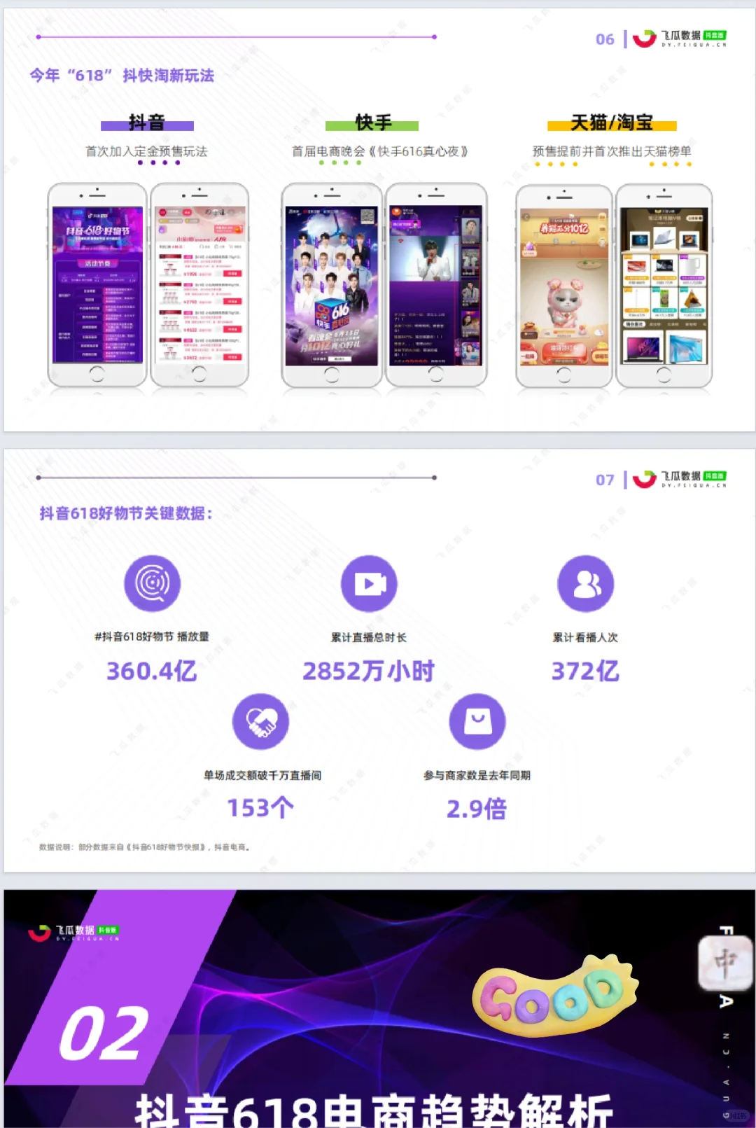20份电商数据分析报告，可附进简历