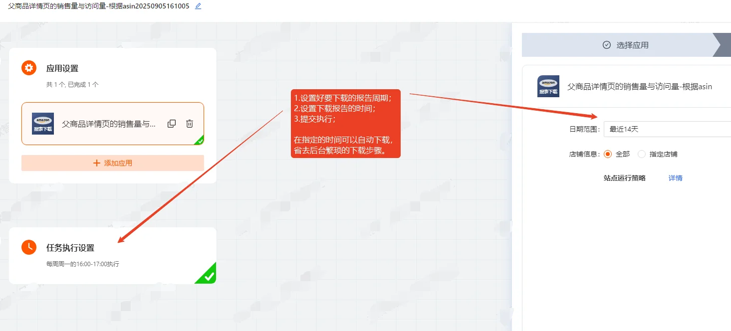 亚马逊业务报告页面详解（附数据分析思路）