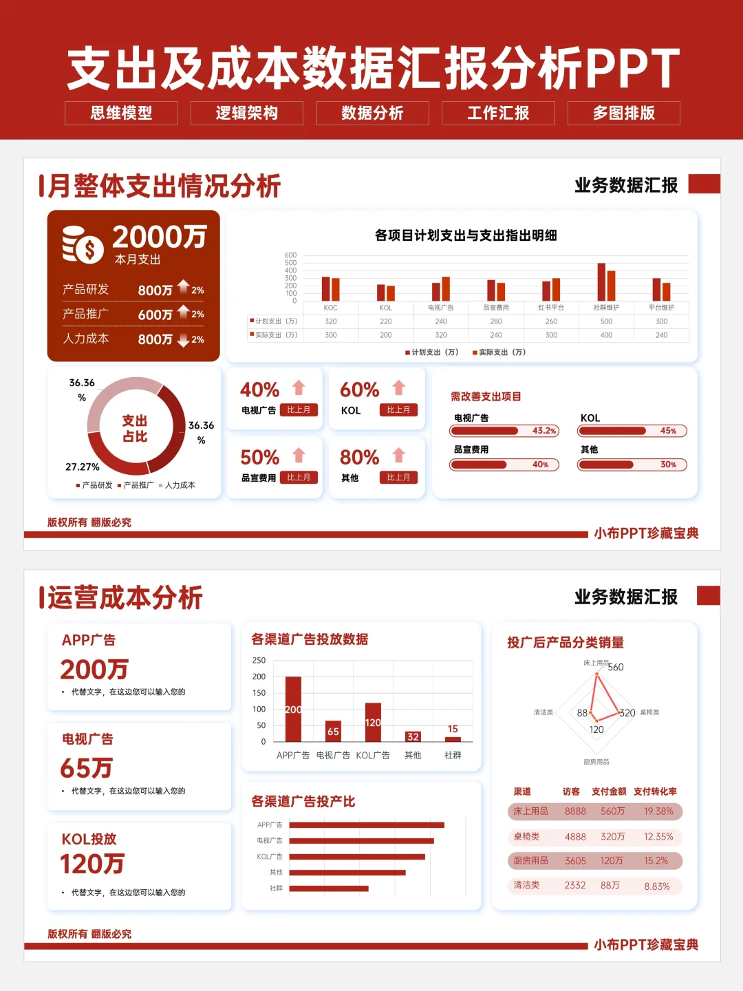 被总监点名表扬的数据分析PPT长啥样
